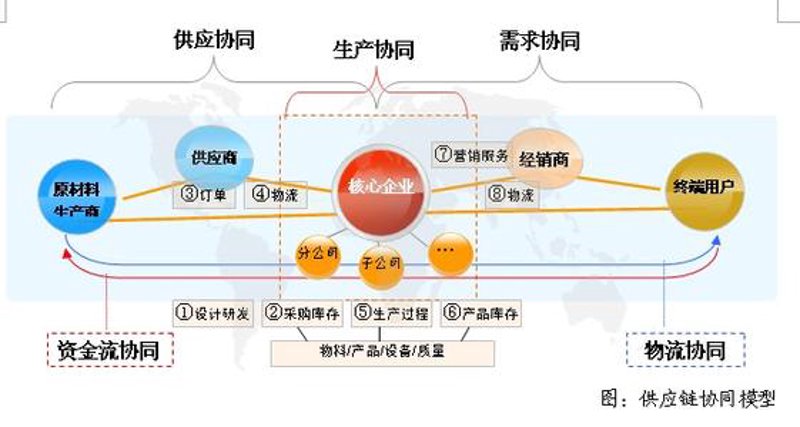 连云港贸易往来哪些国家?这个问题的答案随着全球化的发展而不断变化,但以下几大贸易伙伴一直是连云港重要的合作伙伴。