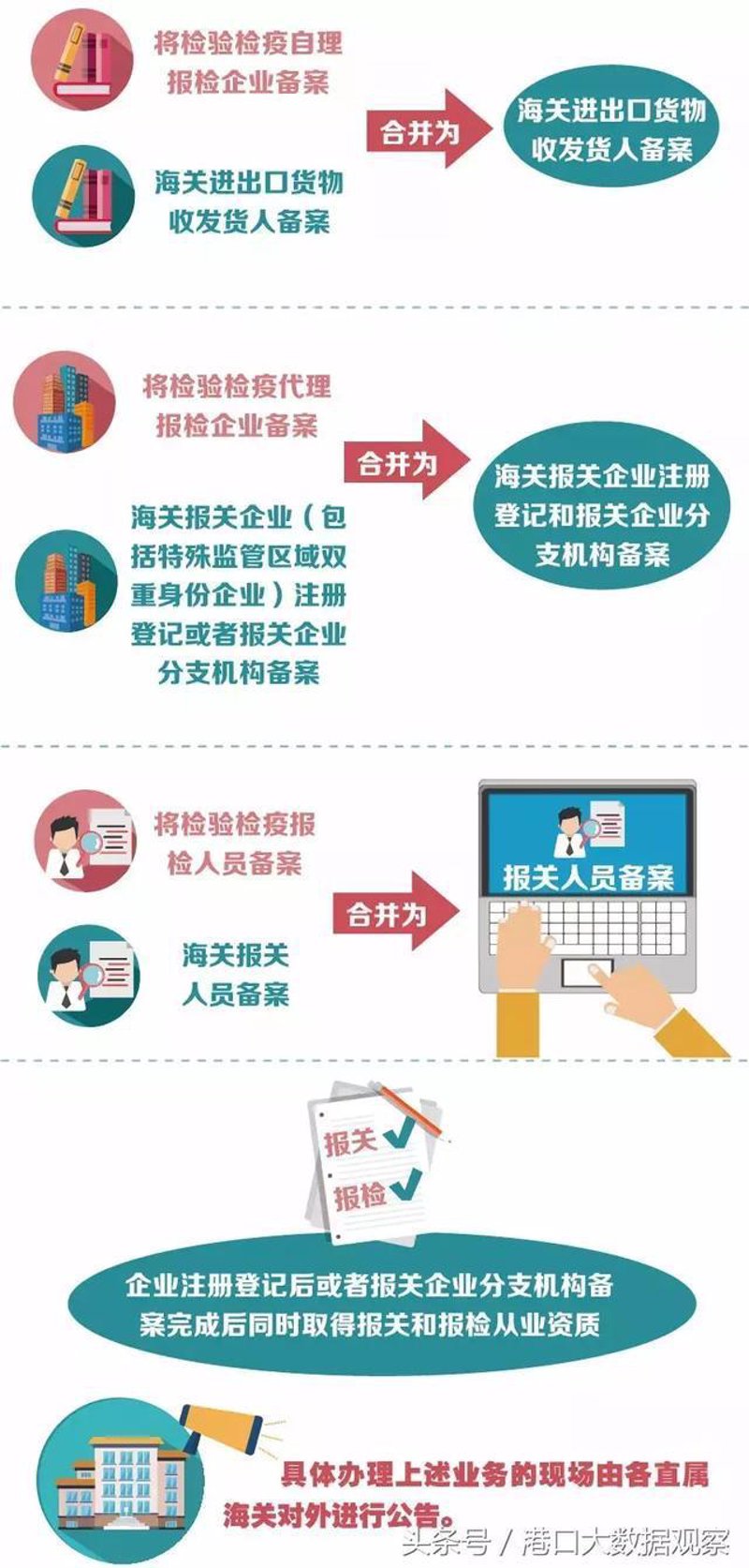 连云港蓝昊贸易有限公司招聘:机会不容错过